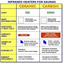 Klondike - Cedar 4 Person FAR Infrared Cedar Sauna With Carbon Heaters (SA1318)