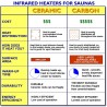 Yukon - Cedar 2 Person FAR Infrared Sauna With Carbon Heaters (SA1309) Yukon - Cedar 2 Person FAR Infrared Sauna With Carbon Heaters (SA1309)
