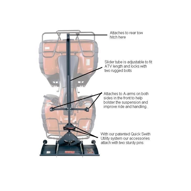 Swisher Universal Mounting Kit (2646NP)