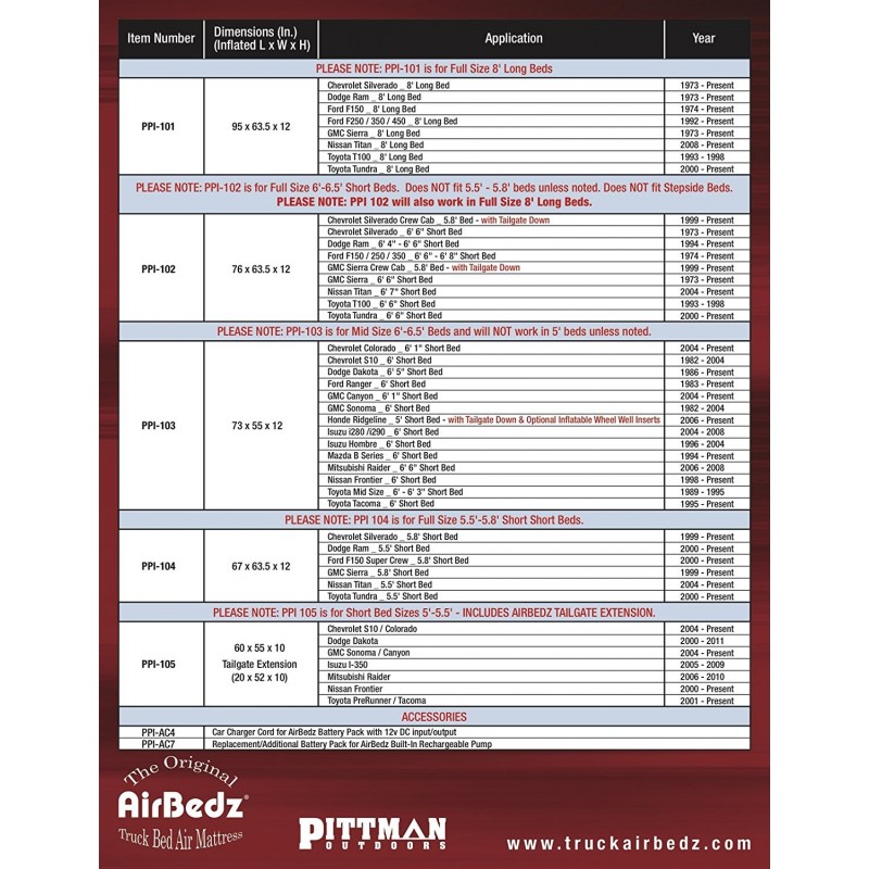AirBedz Inflatable Wheel Well Inserts - Fits only PPI-105 (PPI-AC5-105)