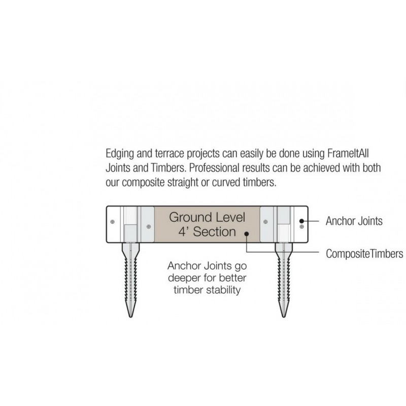 Frame It All Classic Sienna Backyard Border Kit 16x2 - Straight (300001042)