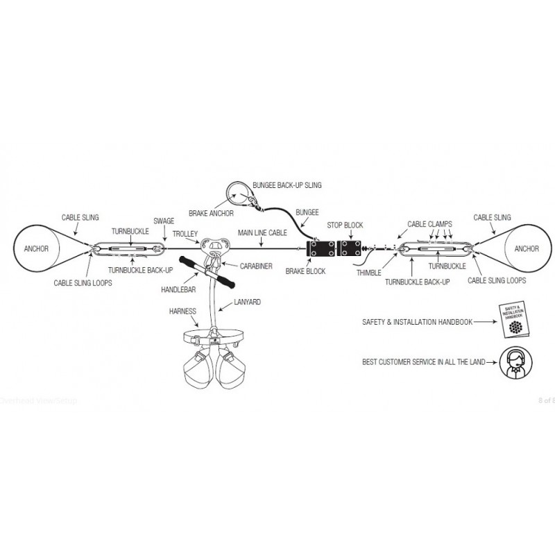 Zip Line Gear 350' Rogue Combo Kit - 2 Sets of Riding Gear w/ Handlebars (DRogueKitCH2350)