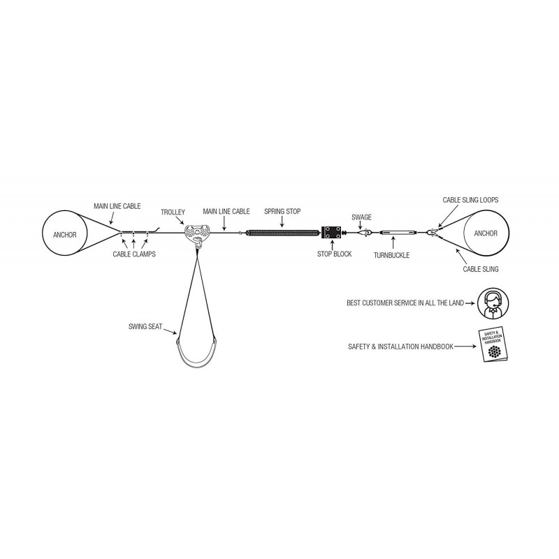 Zip Line Gear 150' Spring Stop Zip Line Kit (ZLPSSKit150)