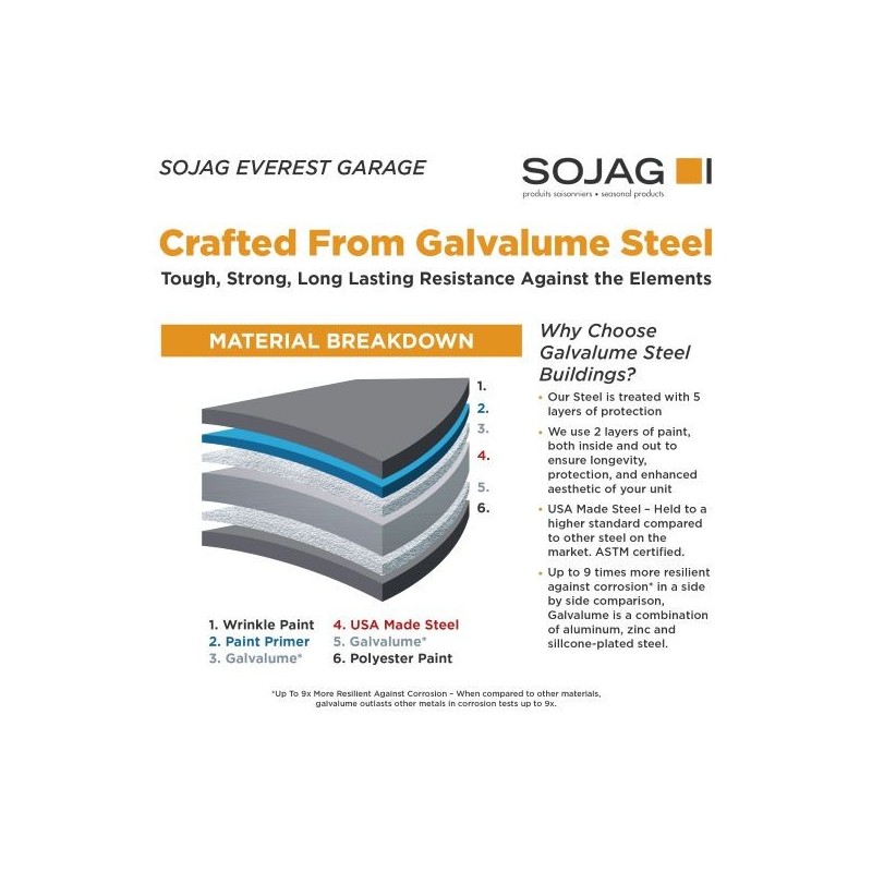 Sojag 12x25 Everest Garage Kit - Charcoal (GRC1225)