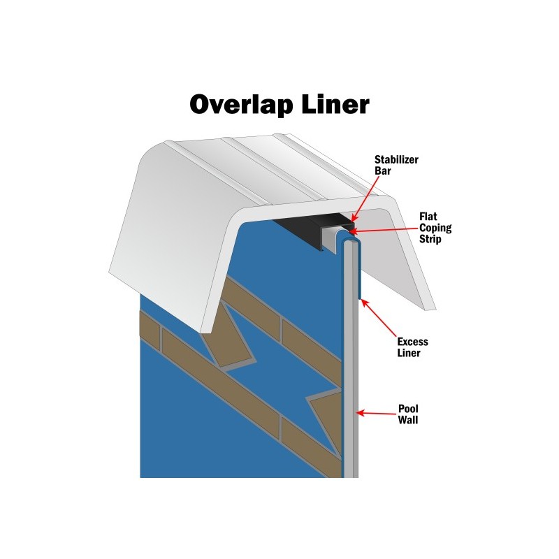 Bluewave 27 ft. Round Boulder Swirl Overlap Liner - NL364407