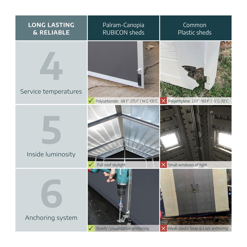 Palram - Canopia Rubicon 8' x 10' Shed - Gray (HG9731GY)