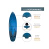 Lifetime Lockport 94 Sit-On-Top Modular Kayak - Azure Fusion (91477)