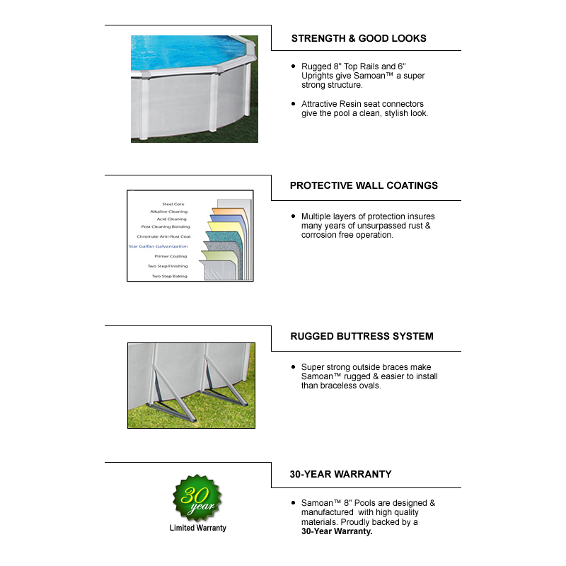 Samoan 24' Round 52" Deep Steel Pool Kit with 8" Toprail (NB1644)