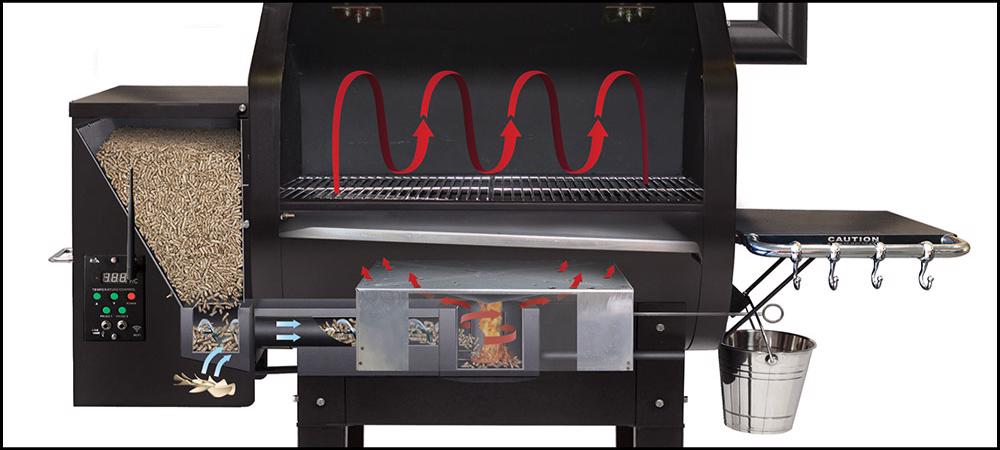 Green Mountain Grills Daniel Boone Prime Plus Wifi - Stainless (DBWFSSP+) Grill Functionality 