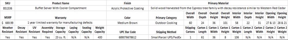 Leisure Season Buffet Server With Cooler Compartment (BS1536) Specifications Table 